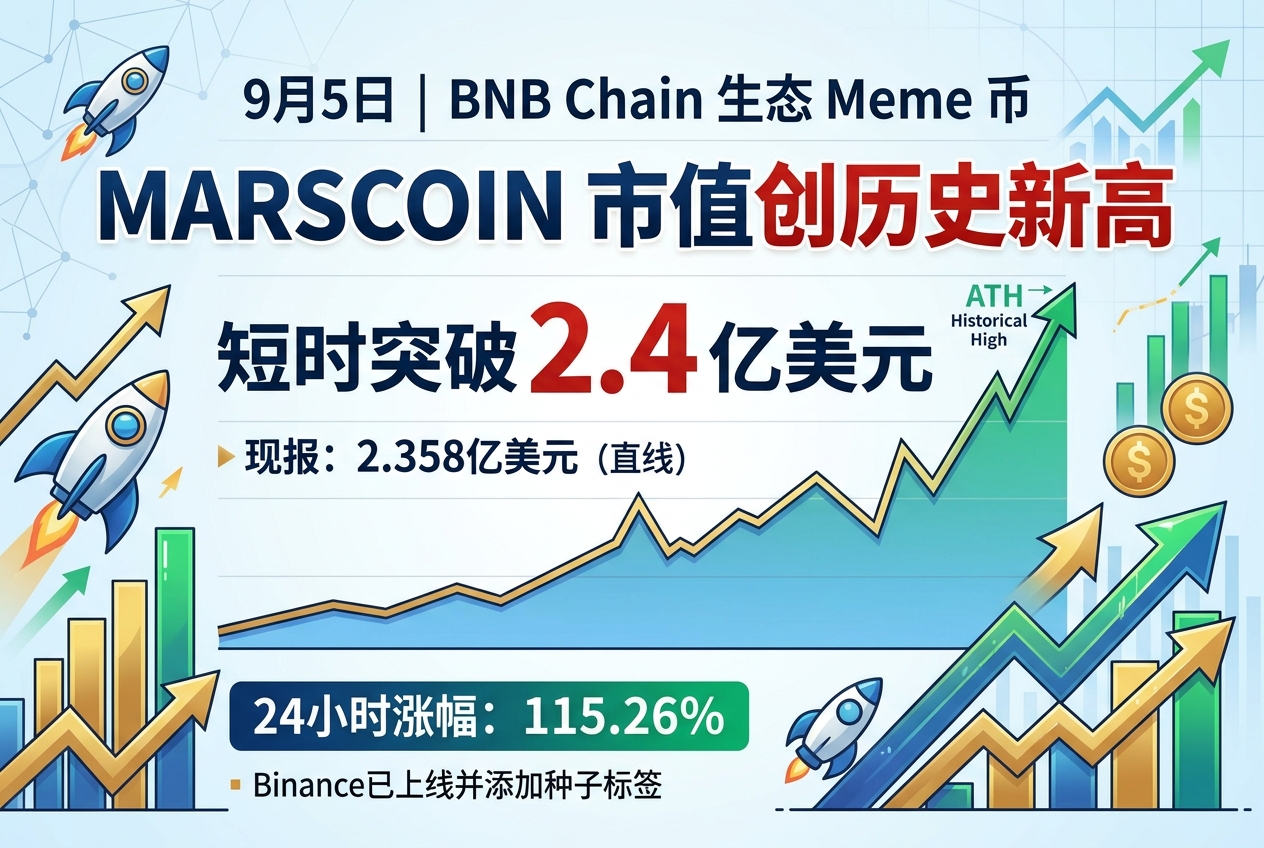 MARSCOIN 市值短时突破 2.4 亿美元,创历史新高