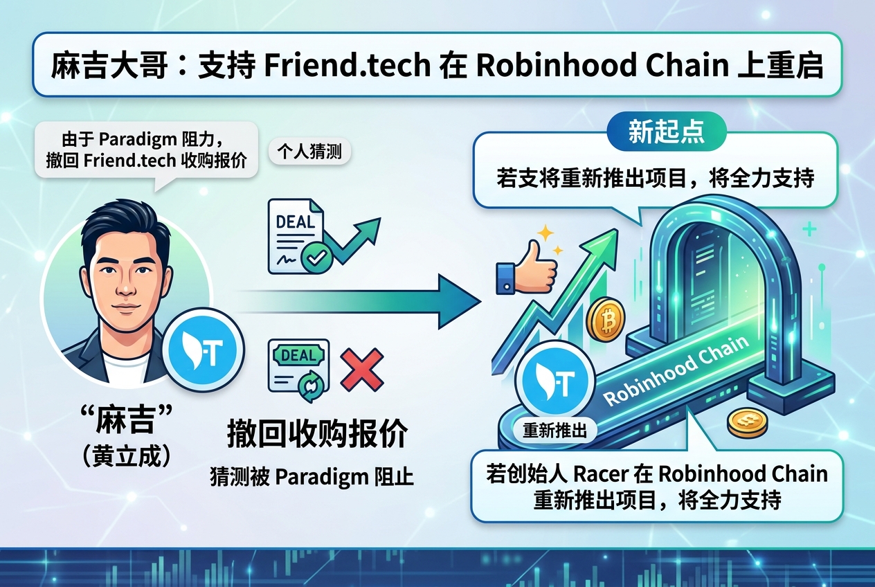 “麻吉”：支持 Friend.tech 在 Robinhood Chain 上重启