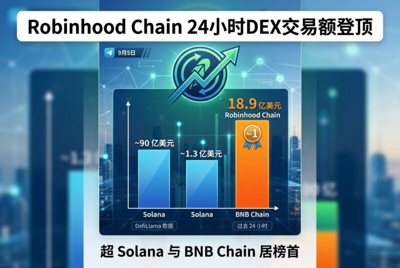Robinhood Chain 过去 24 小时 DEX 交易额登顶-指挥使社区 - 真实线索、热点议题与深度观察