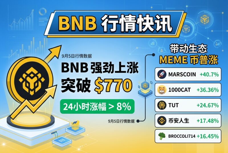 BNB 上涨带动生态 Meme 币普涨,币安人生 24 小时涨超 17%-指挥使社区 - 真实线索、热点议题与深度观察