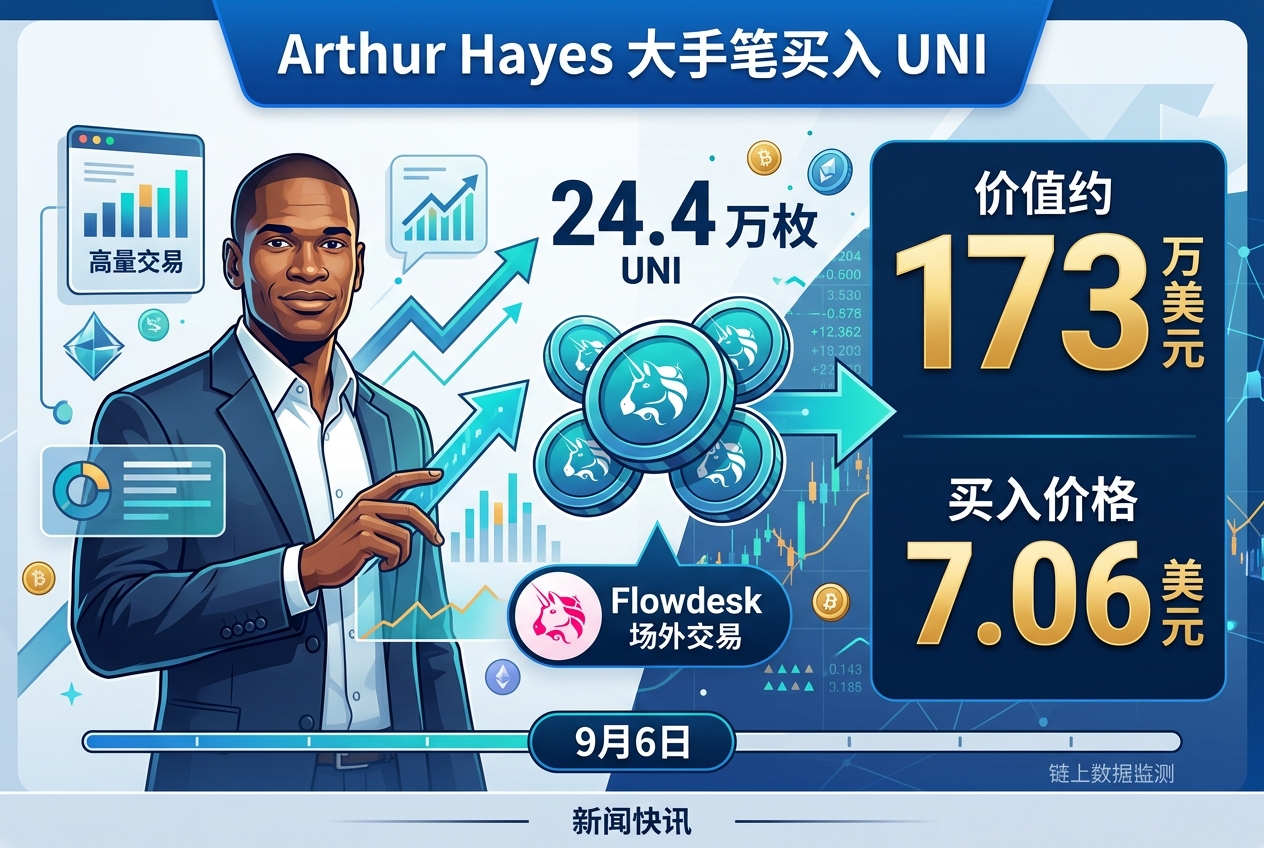 Arthur Hayes 买入 24.4 万枚 UNI，价值约 173 万美元