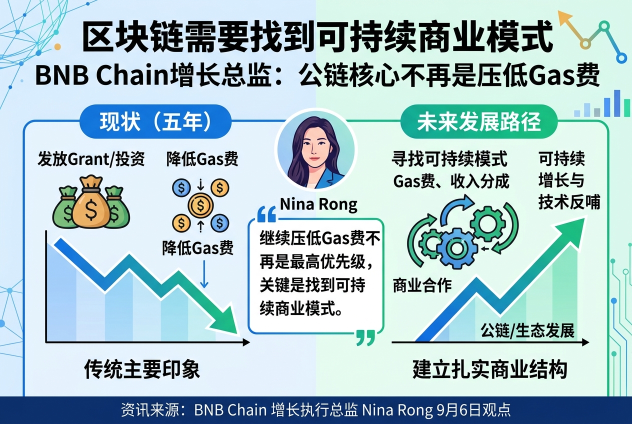 BNB Chain 增长总监:公链需要找到可持续商业模式