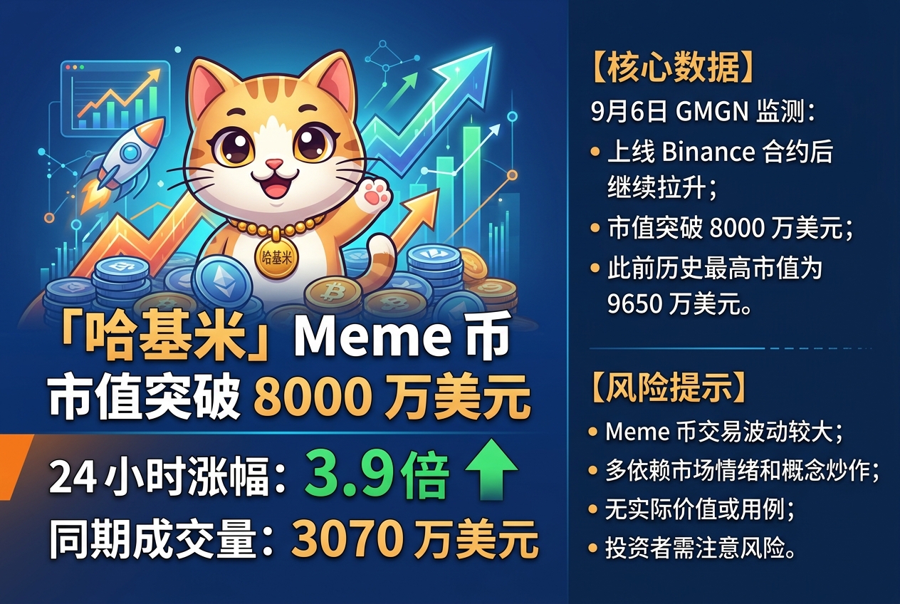 Meme 币「哈基米」市值突破 8000 万美元
