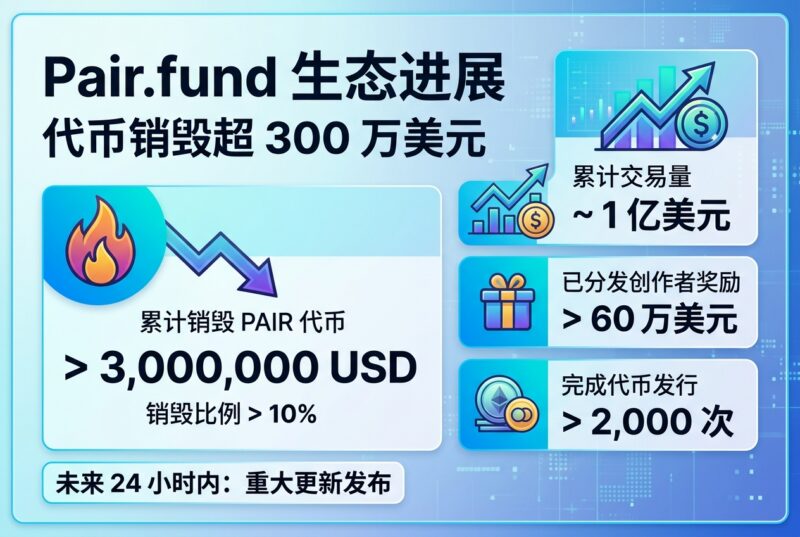 Pair.fund:已销毁超 300 万美元 PAIR 代币,累计交易量近 1 亿美元-指挥使社区 - 真实线索、热点议题与深度观察