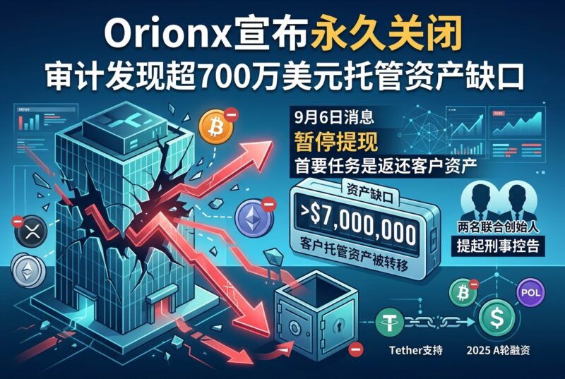 Orionx宣布永久关闭,审计发现超700万美元托管资产缺口-指挥使社区 - 真实线索、热点议题与深度观察