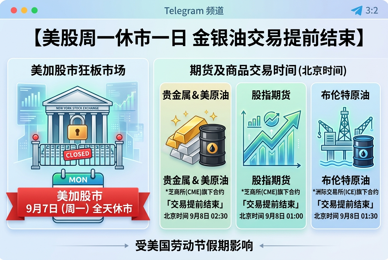 美股周一休市一日,金银油交易提前结束