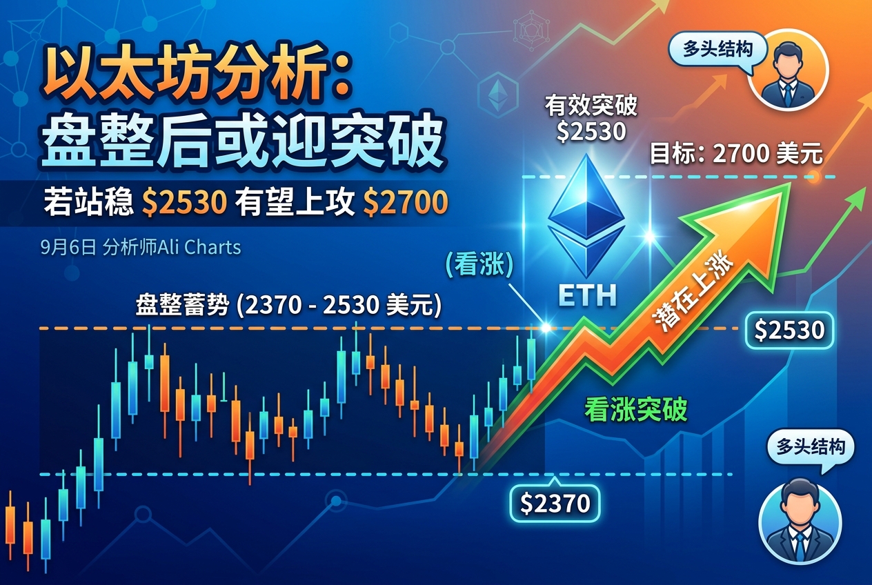 分析师:以太坊盘整结构偏多,若有效突破 2530 美元或涨至 2700 美元