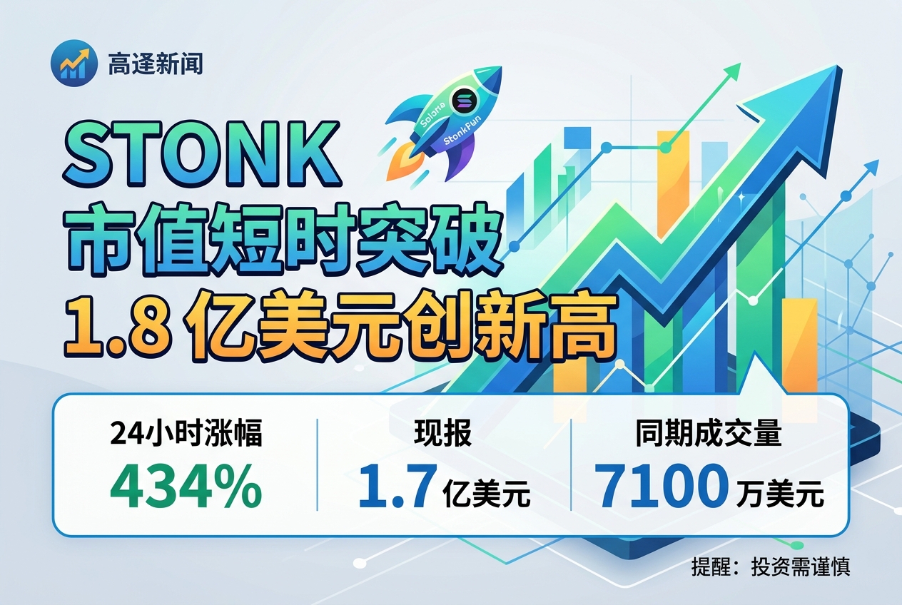 STONK市值短时突破1.8亿美元创新高