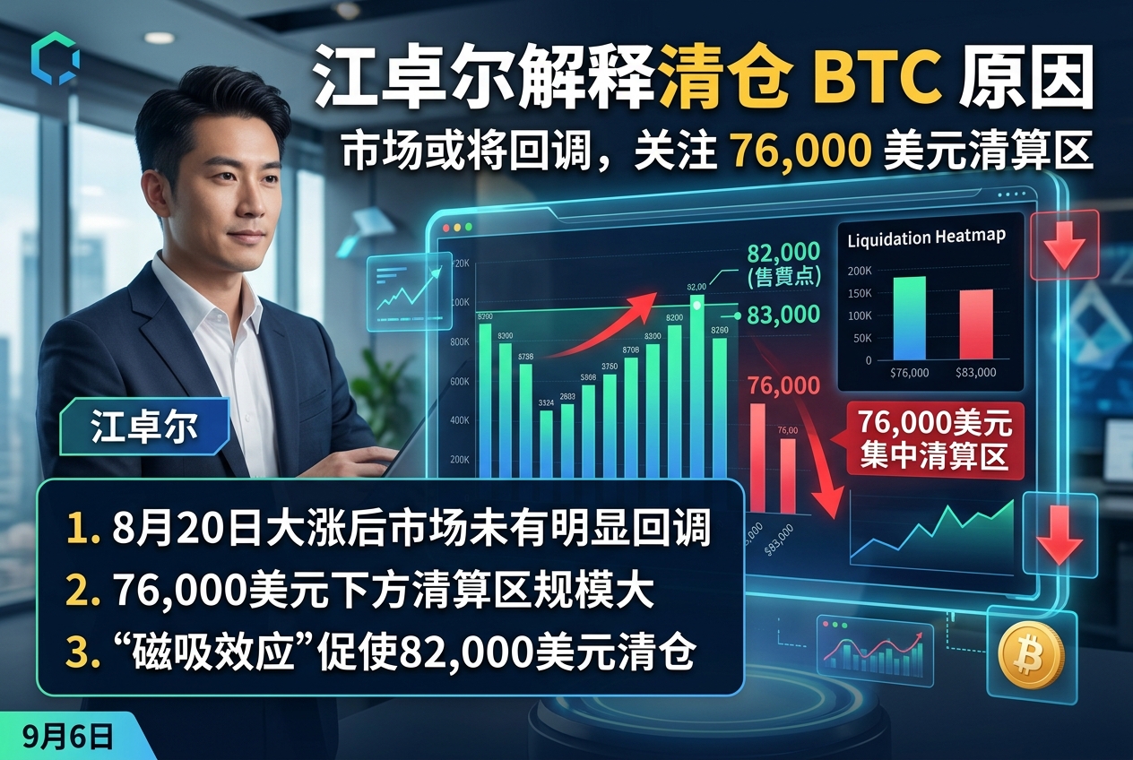 江卓尔解释清仓 BTC 原因:或将出现回调,向下触及 76,000 美元集中清算区