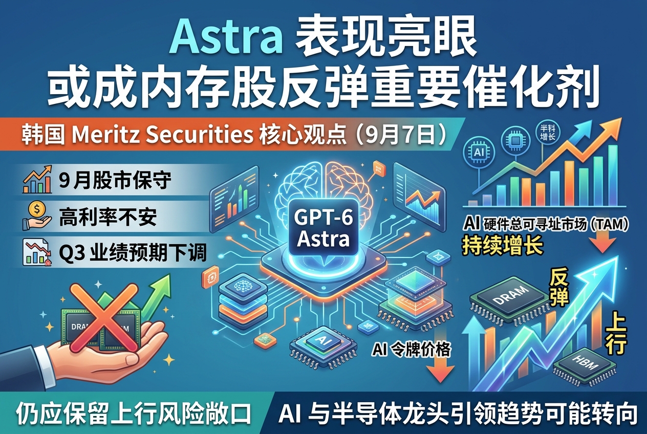 Meritz Securities:Astra 表现亮眼,或成内存股反弹重要催化剂