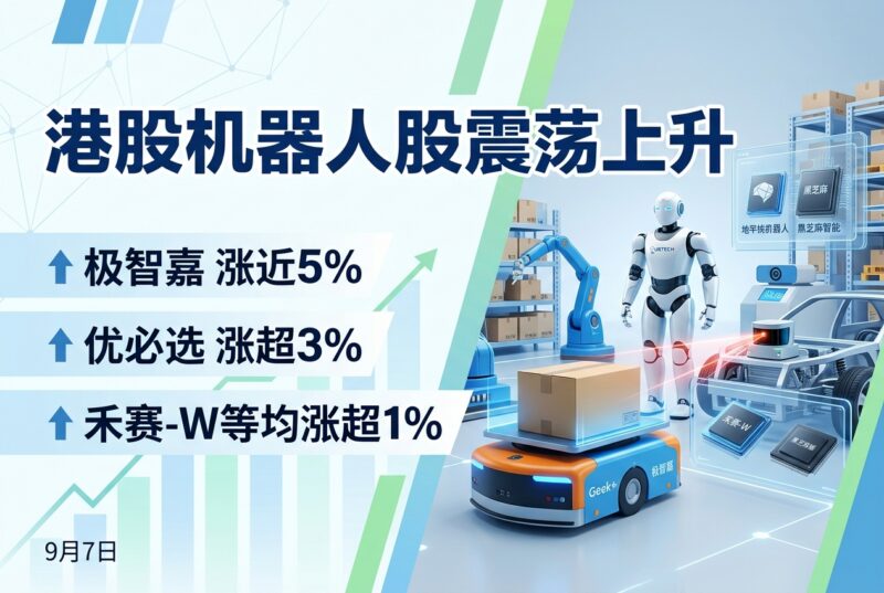港股机器人股震荡上升，极智嘉涨近5%-指挥使社区 - 真实线索、热点议题与深度观察