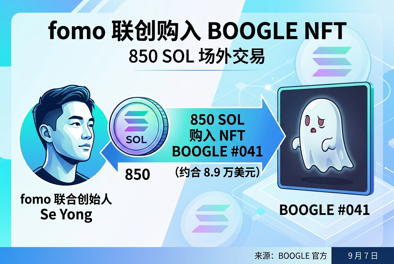 fomo 联创以 850 枚 SOL 购入 NFT BOOGLE #041