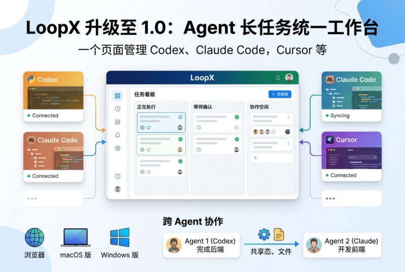 LoopX 升级至 1.0:一个页面管理 Codex、Claude Code 等 Agent 长任务-指挥使社区 - 真实线索、热点议题与深度观察