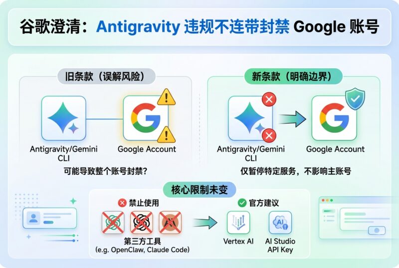 谷歌澄清:Antigravity 违规不会连带封禁 Google 账号-指挥使社区 - 真实线索、热点议题与深度观察
