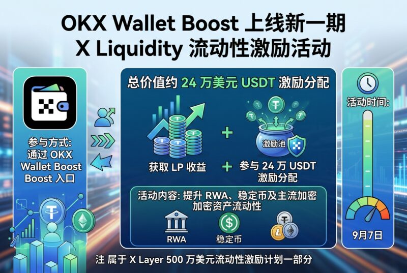 OKX Wallet Boost 上线新一期 X Liquidity 流动性激励活动-指挥使社区 - 真实线索、热点议题与深度观察
