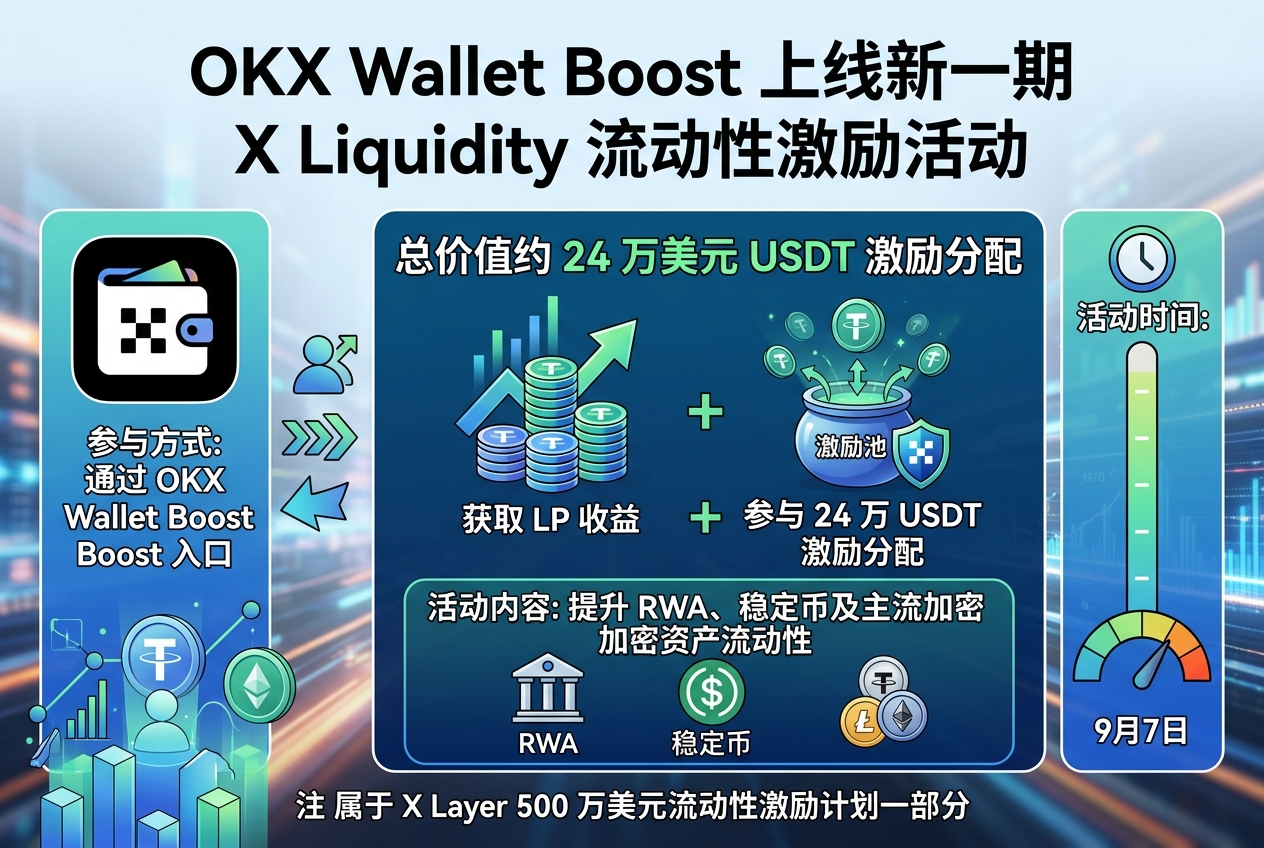 OKX Wallet Boost 上线新一期 X Liquidity 流动性激励活动
