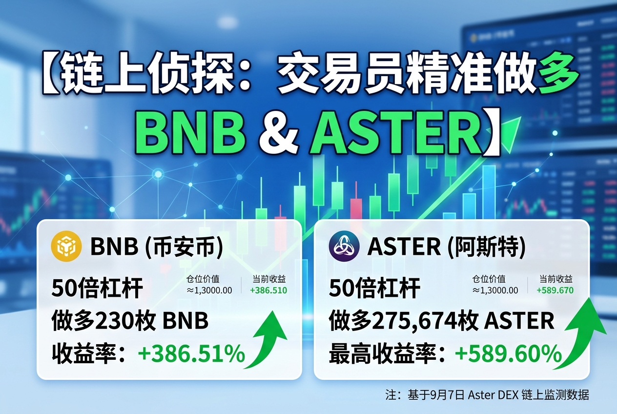 链上侦探:某交易员50倍做多 BNB 与 ASTER,单笔最高回报近590%