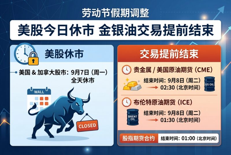 美股今日休市一日，金银油交易提前结束-指挥使社区 - 真实线索、热点议题与深度观察