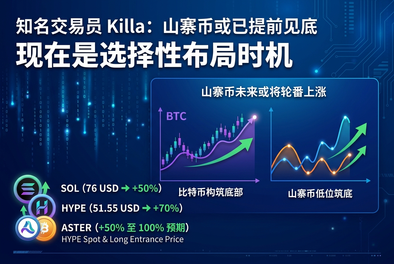 知名交易员 Killa:山寨币或已提前见底,现在是选择性布局时机