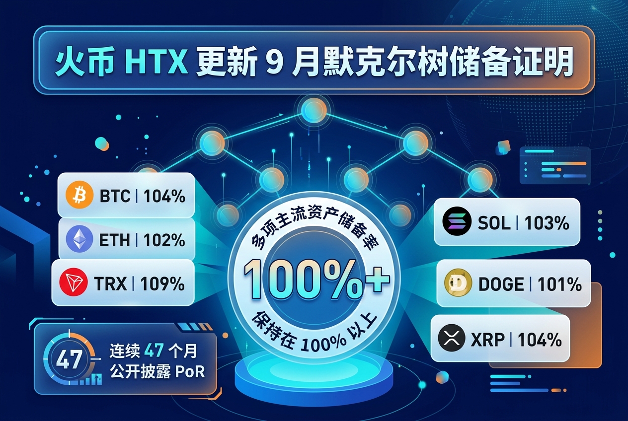 火币 HTX 更新 9 月默克尔树储备证明