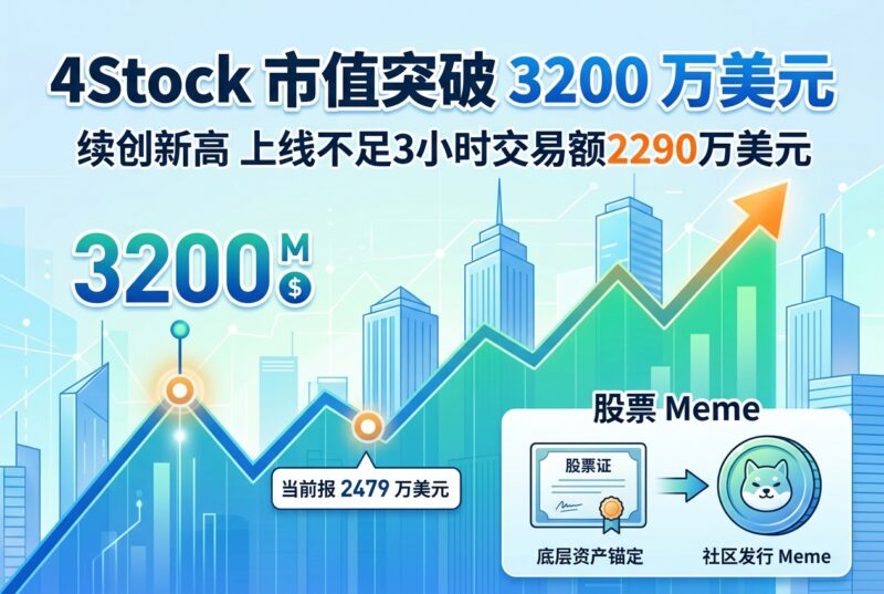 4Stock 市值短时突破 3200 万美元,续创新高-指挥使社区 - 真实线索、热点议题与深度观察