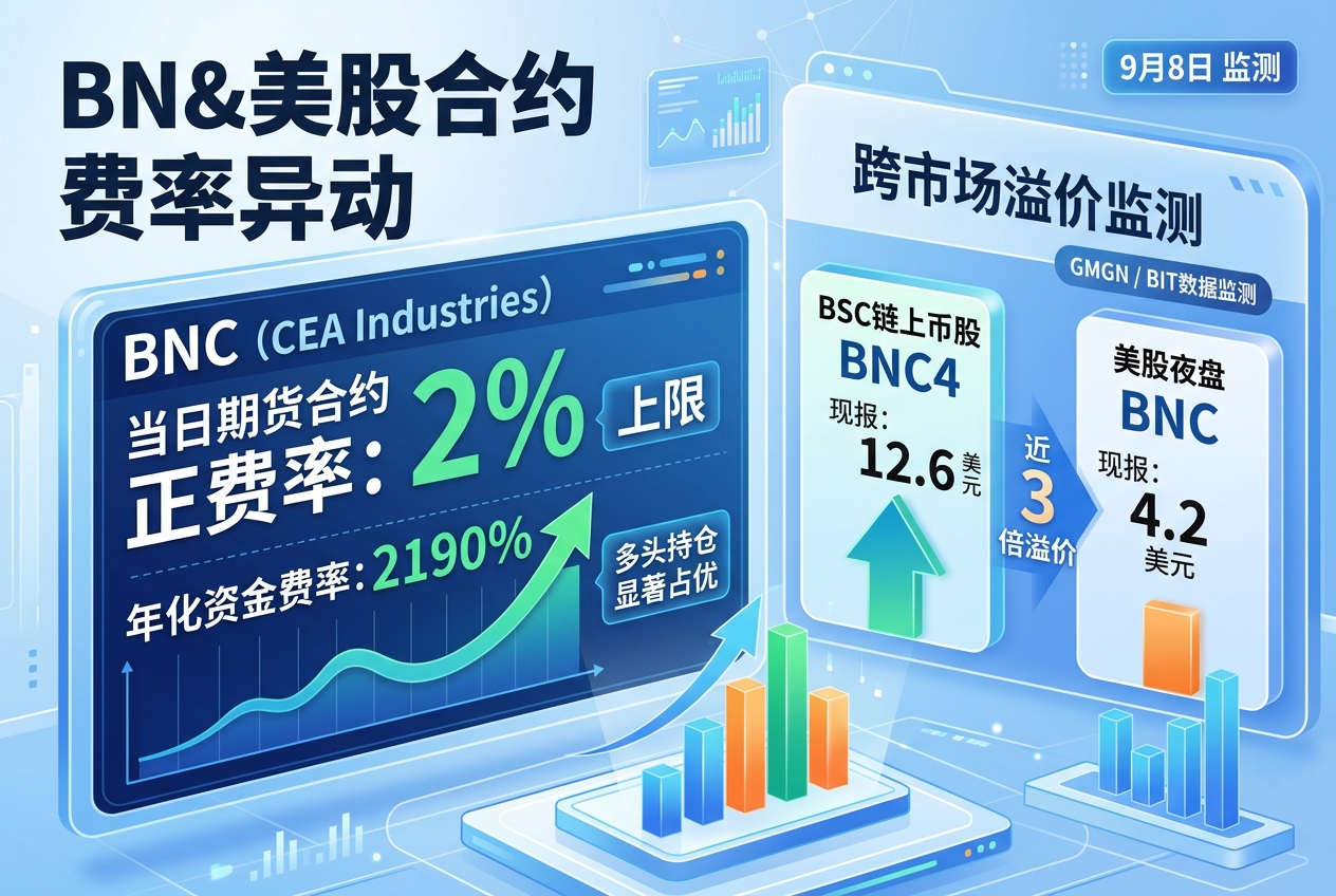 Binance 上美股 BNC 合约正费率达 2%