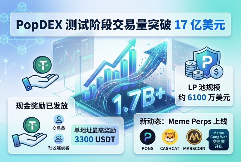 PopDEX 测试阶段交易量突破 17 亿美元-指挥使社区 - 真实线索、热点议题与深度观察