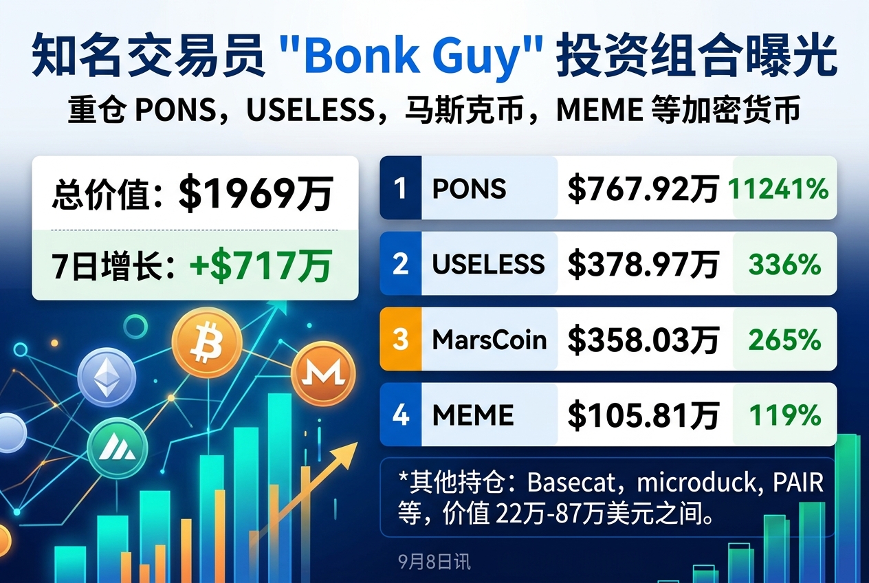 Bonk Guy 公开投资组合:重仓 PONS、USELESS 与 MEME
