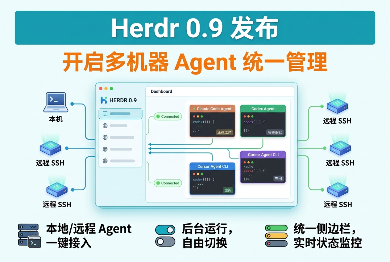 Herdr 0.9 上线多机器管理:本地和远程 Agent 可统一管理