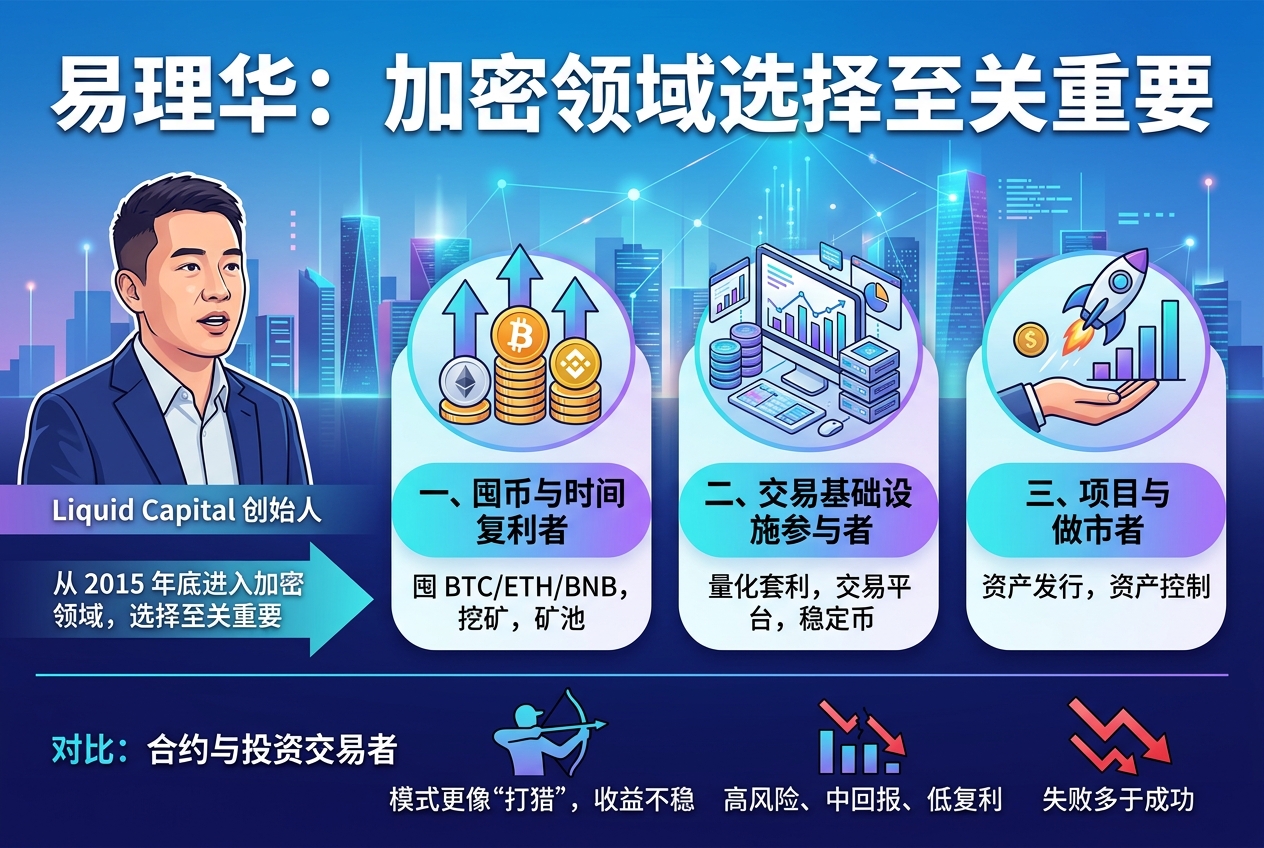易理华:加密领域选择至关重要