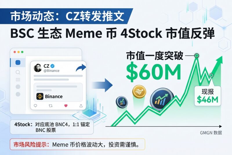 CZ转发BNC相关推文，4Stock市值反弹突破6000万美元-指挥使社区 - 真实线索、热点议题与深度观察