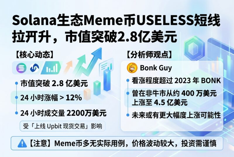 Solana 生态 Meme 币 USELESS 短线拉升,市值突破 2.8 亿美元-指挥使社区 - 真实线索、热点议题与深度观察