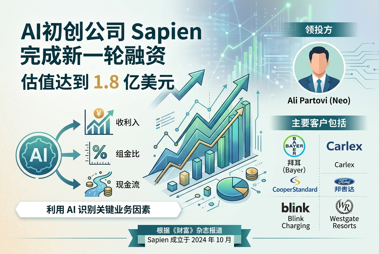 AI初创公司 Sapien 以 1.8 亿美元估值完成新一轮融资，Ali Partovi 领投