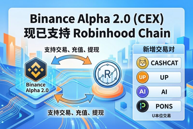 Binance Alpha 2.0（CEX）现已支持 Robinhood Chain-指挥使社区 - 真实线索、热点议题与深度观察