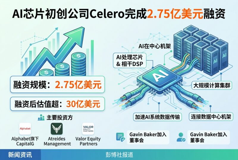 AI芯片初创公司Celero完成2.75亿美元融资,估值超30亿美元-指挥使社区 - 真实线索、热点议题与深度观察