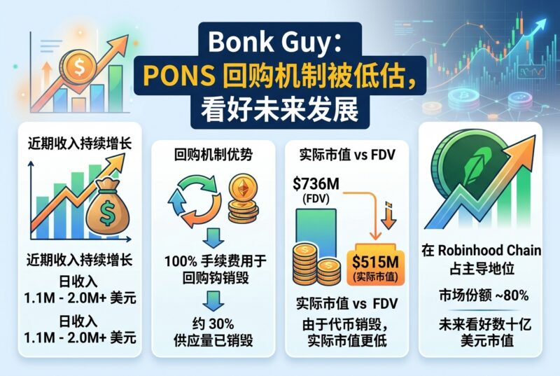 Bonk Guy:PONS 回购机制被市场低估,回调时将继续加仓-指挥使社区 - 真实线索、热点议题与深度观察