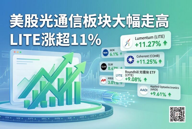 美股光通信板块大幅走高，LITE涨超11%-指挥使社区 - 真实线索、热点议题与深度观察