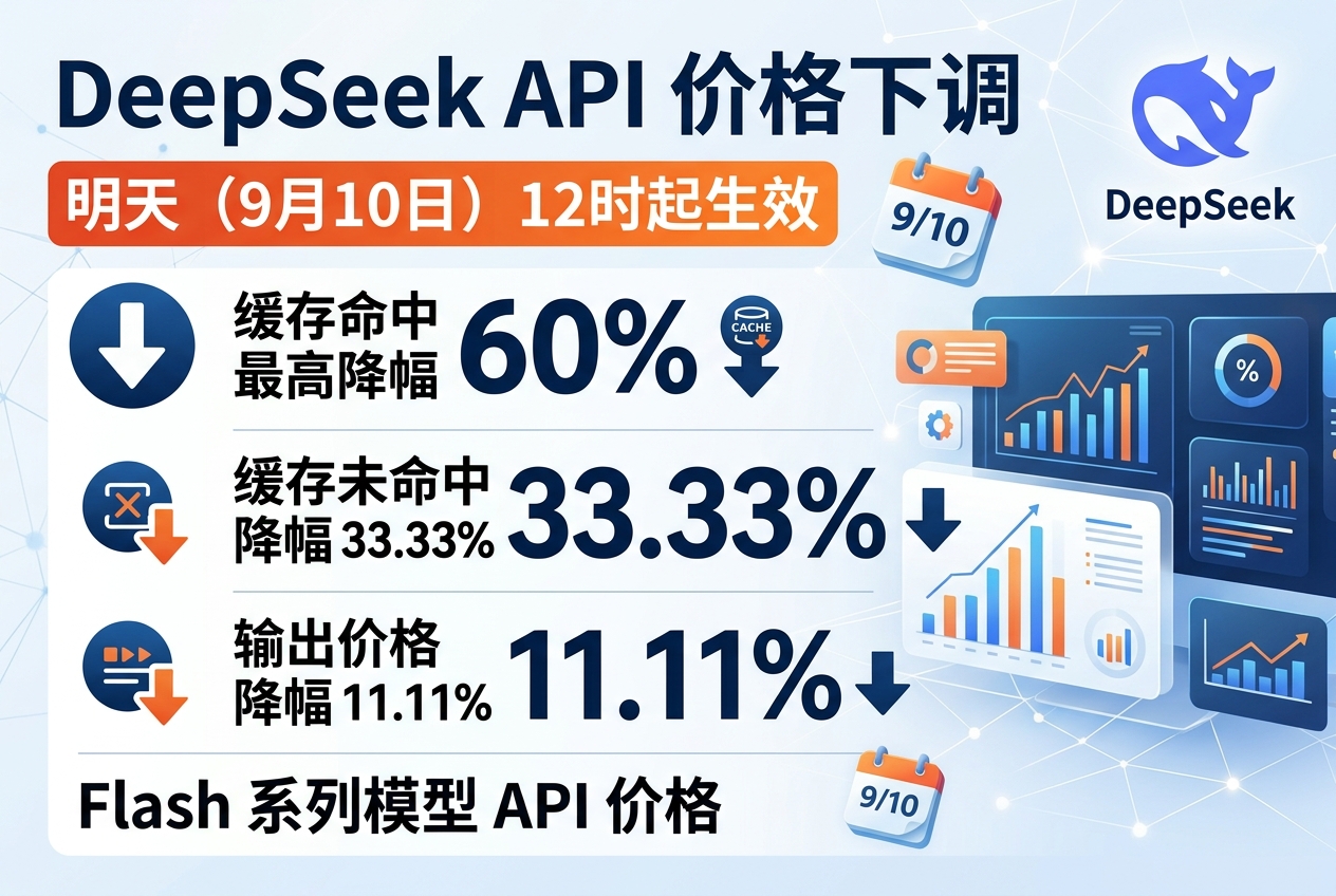 DeepSeek 明日下调 Flash 系列 API 价格