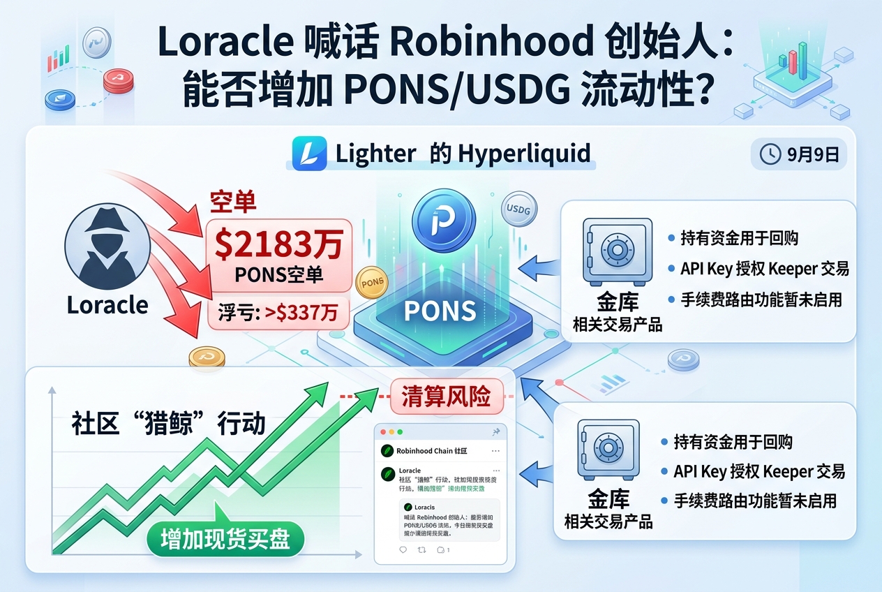 Loracle 喊话 Robinhood 创始人:能否增加 Lighter 上 PONS/USDG 流动性