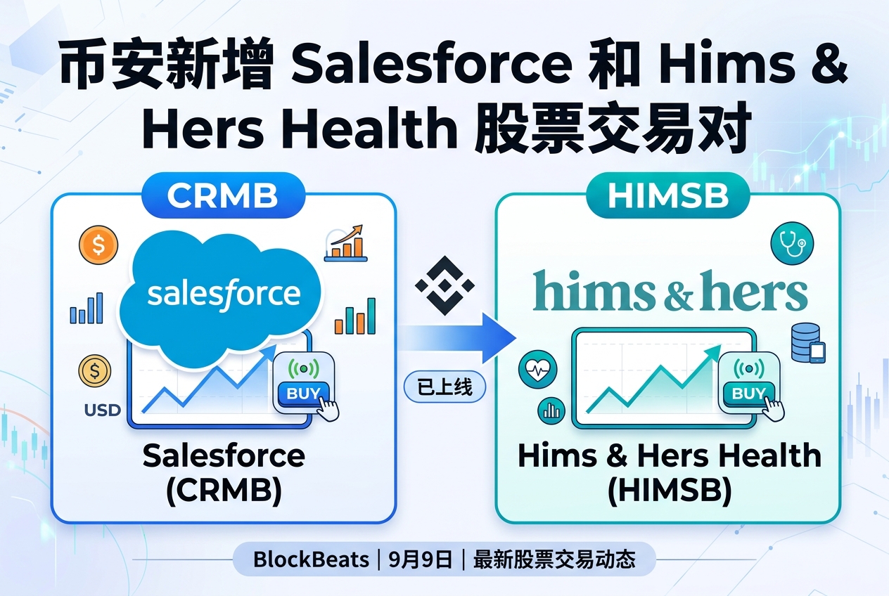 Binance 新增 Salesforce(CRMB)和 Hims & Hers Health(HIMSB)股票交易对