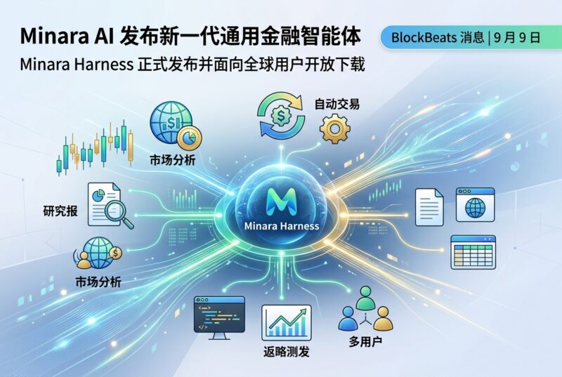 Minara AI 发布新一代通用金融智能体 Minara Harness-指挥使社区 - 真实线索、热点议题与深度观察