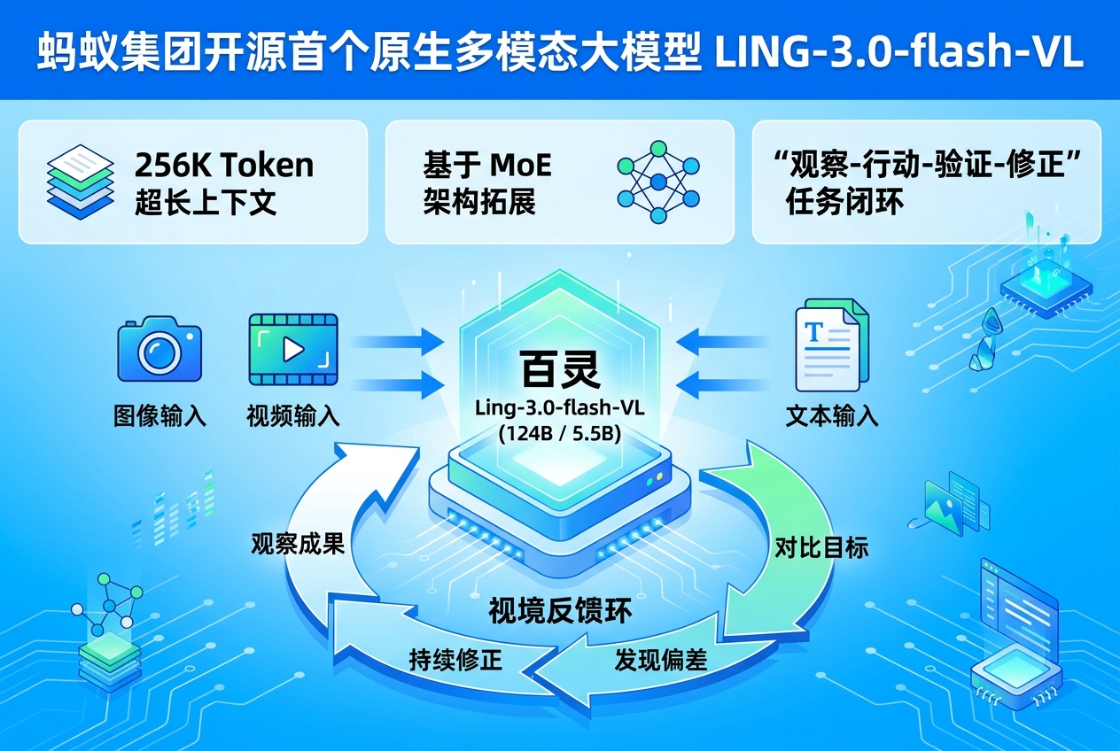 蚂蚁集团开源多模态大模型 Ling-3.0-flash-VL