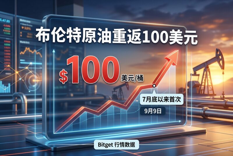 布伦特原油期货重返 100 美元-指挥使社区 - 真实线索、热点议题与深度观察