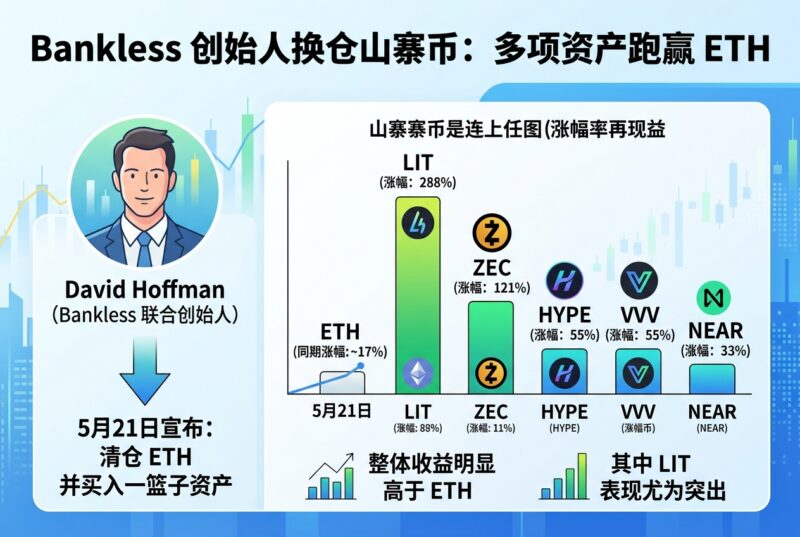 Bankless 创始人换仓山寨币,多项资产表现跑赢 ETH-指挥使社区 - 真实线索、热点议题与深度观察