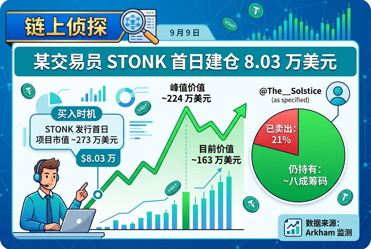 链上侦探：某交易员在 STONK 发行首日建仓 8.03 万美元，目前仅卖出 21%