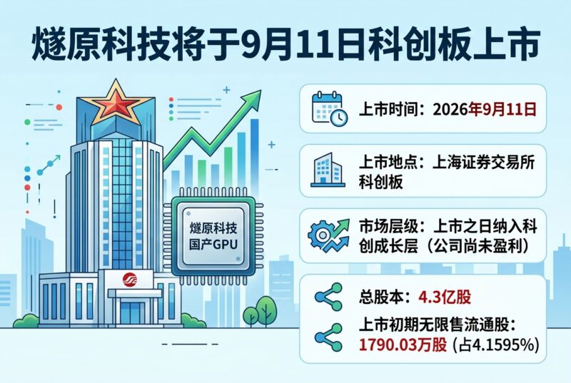 燧原科技将于9月11日在上交所科创板上市-指挥使社区 - 真实线索、热点议题与深度观察