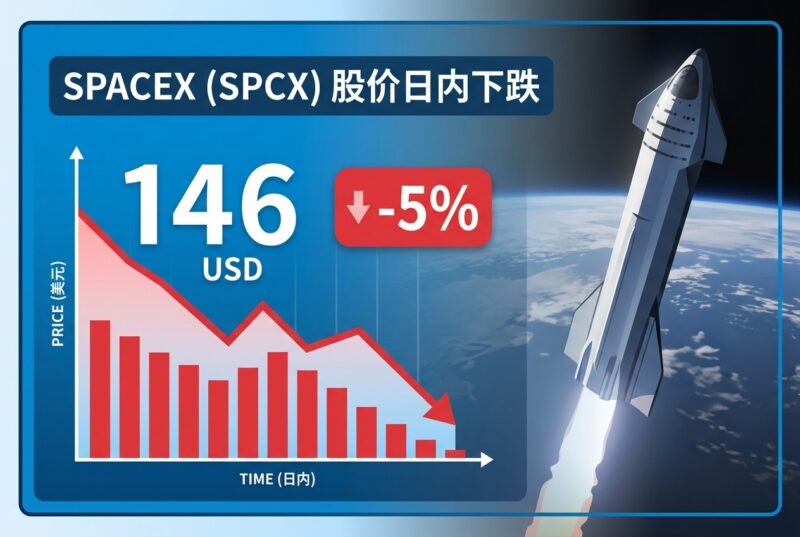 SpaceX 日内跌幅扩大至 5%-指挥使社区 - 真实线索、热点议题与深度观察