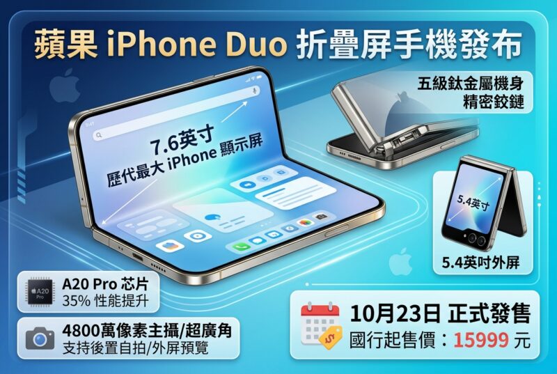 苹果折叠屏 iPhone Duo 国行起售价 15999 元,10 月 23 日正式发售-指挥使社区 - 真实线索、热点议题与深度观察