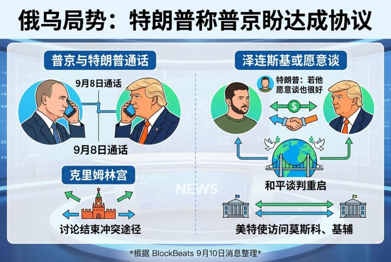 特朗普：普京希望达成协议，泽连斯基若愿意谈也很好-指挥使社区 - 真实线索、热点议题与深度观察