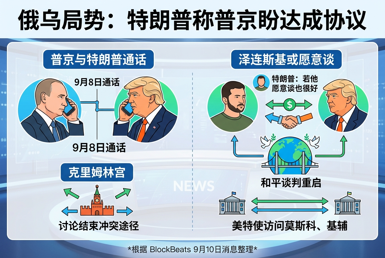 特朗普：普京希望达成协议，泽连斯基若愿意谈也很好